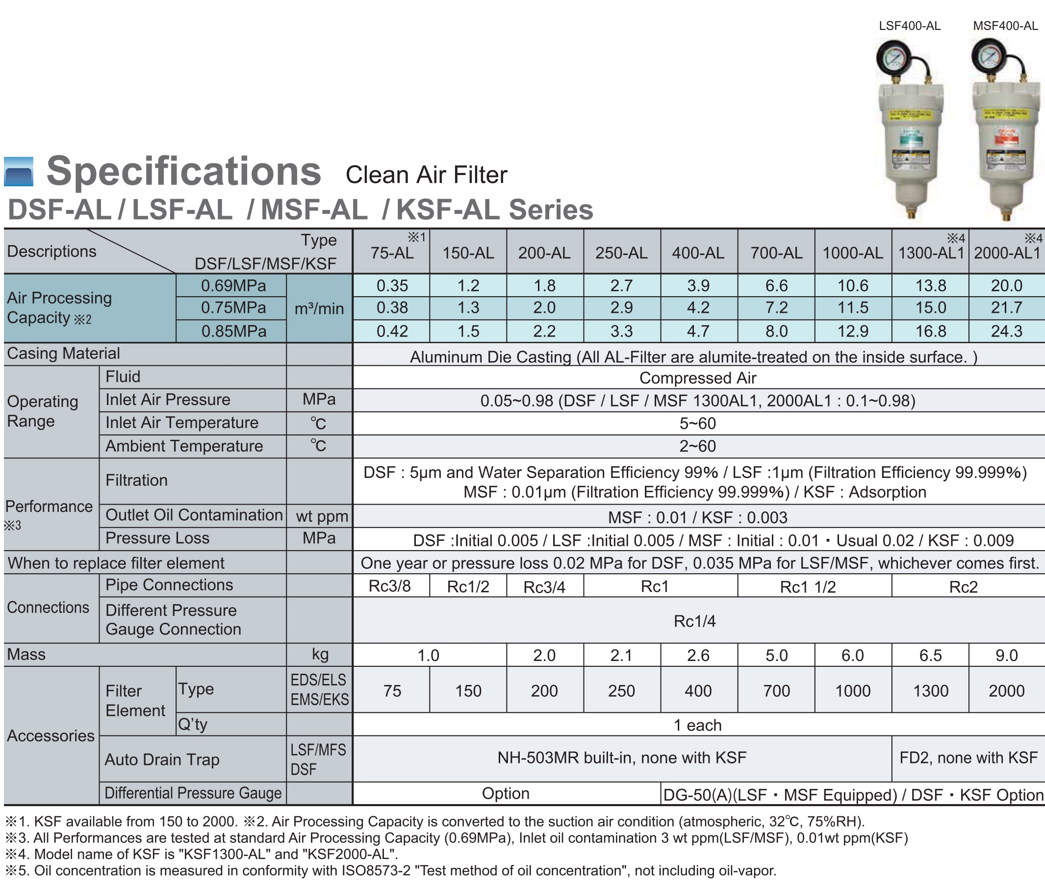 Bộ lọc khí Orion, Clean Air System - Nhật Bản | Loại lưu lượng xử lý thông dụng